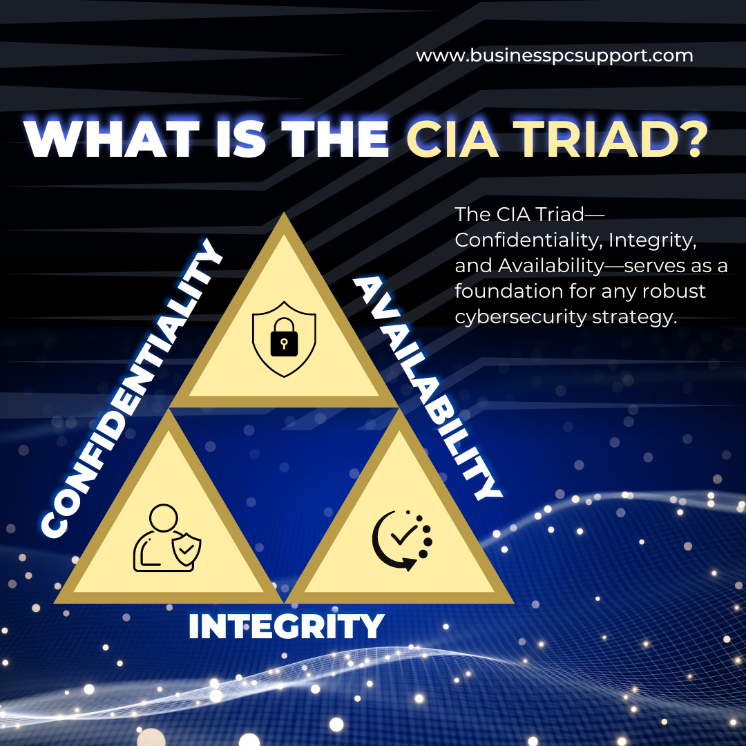 What is the CIA TRIAD 1