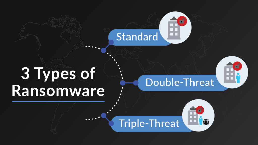 ransomware