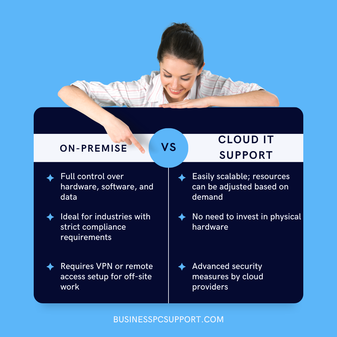 Cloud IT Support vs On-Premise