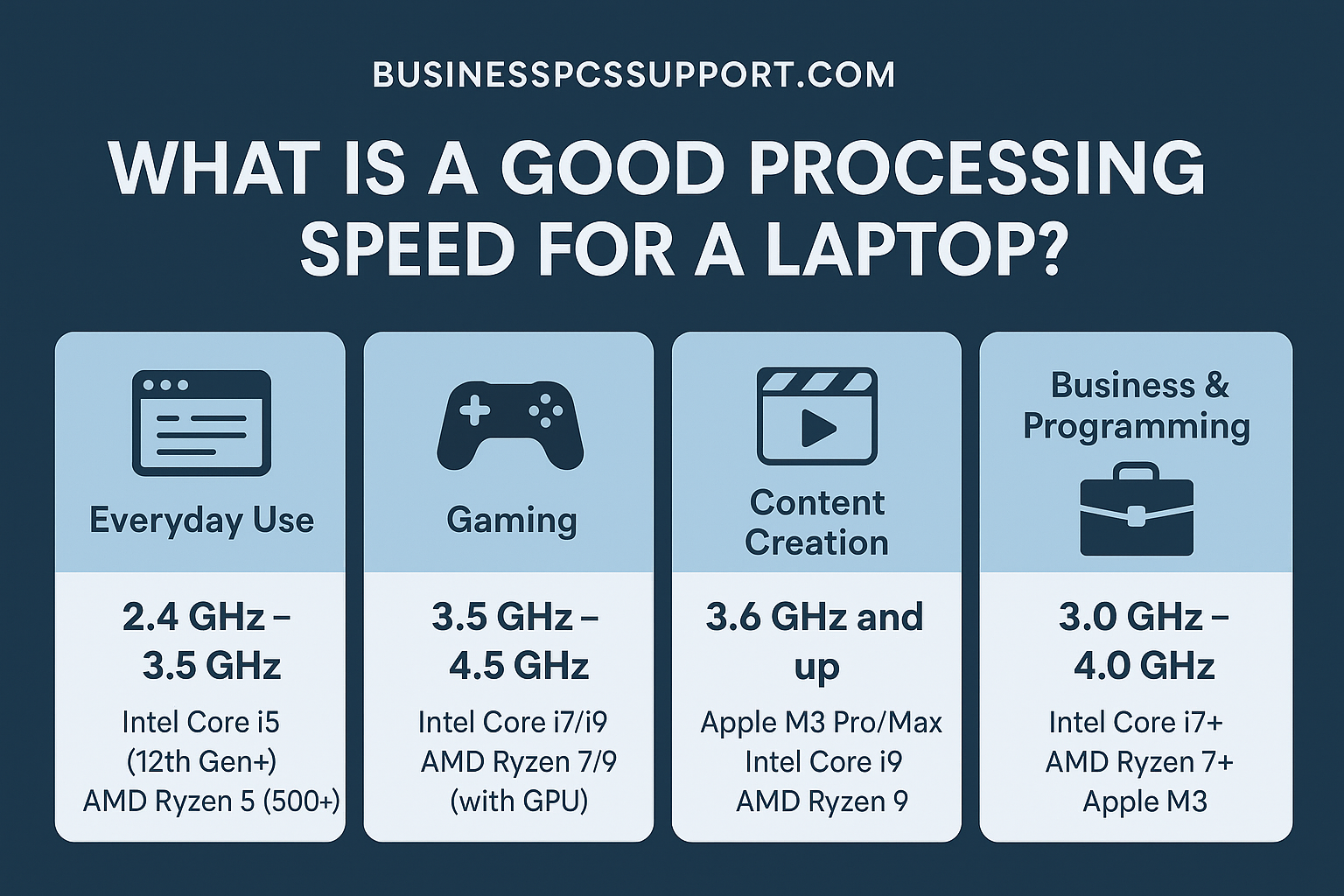 good processing speed for laptop